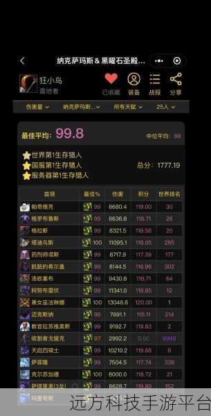 wlk生存猎人输出宏：当然可以！以下是一些基于wlk生存猎人输出宏的扩展标题，每个不少于10个字：