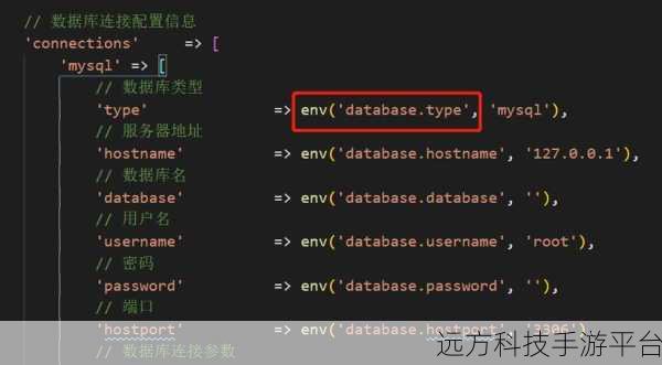 深入探索 ThinkPHP6 中 MySQL 分页查询的魔法代码