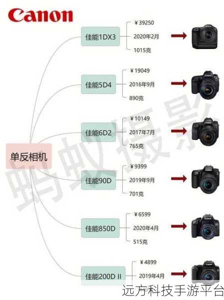 轻松实现单反相机影像实时传输至电脑秘籍