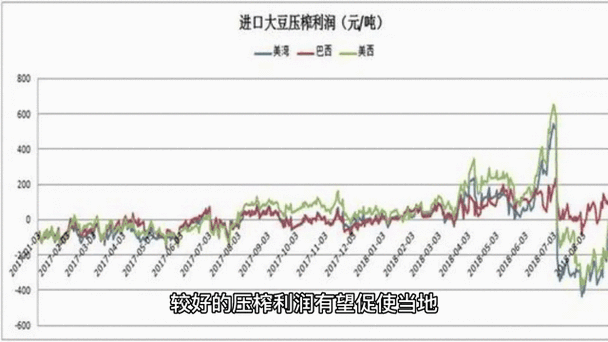 大豆行情网仙林：1. 大豆市场动态分析与投资策略探讨