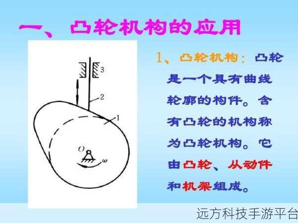 性别 自由 凸轮 管 西元点:1. 性别与自由:凸轮管的未来探索