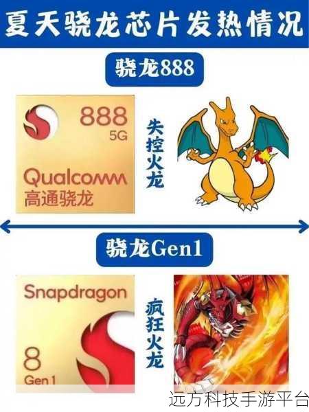 8gen2是冰龙还是火龙：1. ＂揭示8gen2：冰龙与火龙的终极对决