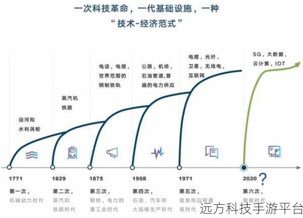 征服世界从工业开始,重塑帝国霸业的策略盛宴