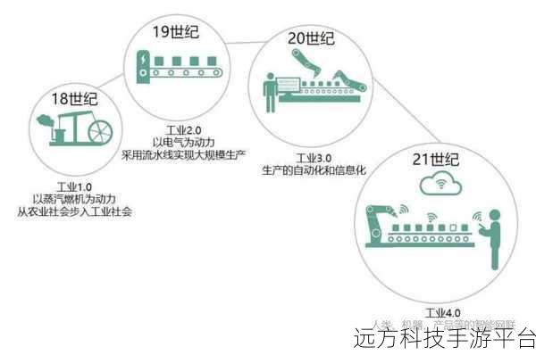 征服世界从工业开始，重塑帝国霸业的策略盛宴