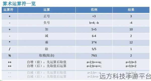 探索 PHP 中三元条件运算符的奇妙世界