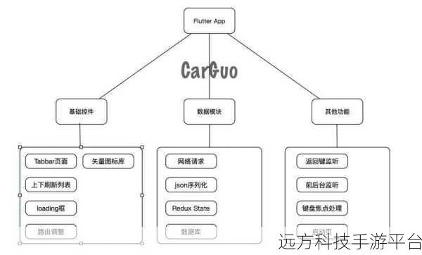 探索 Flutter 悬浮分组列表功能的奇妙世界