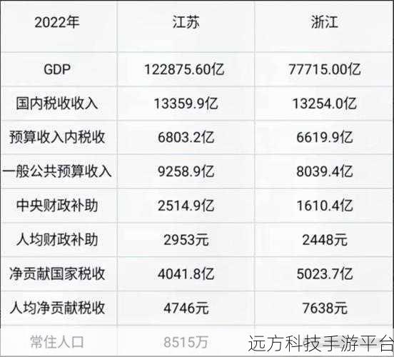 精产国品一二三产区区免费：1. 精产国品一二三产区发展潜力研究