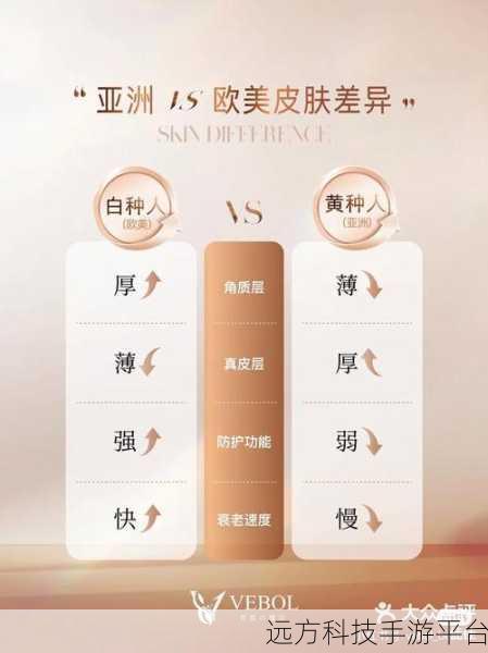 成品人和精品人的皮肤区别:1. 成品人和精品人的皮肤差异解析