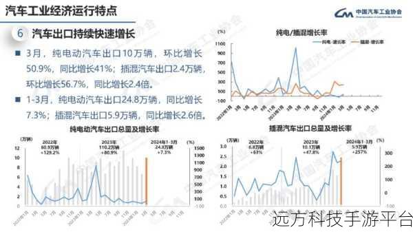 往期热点:1. 如何在新经济形势下实现个人财富增长?