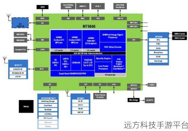 mt8666芯片性能：基于MT8666芯片性能的创新应用探索与发展