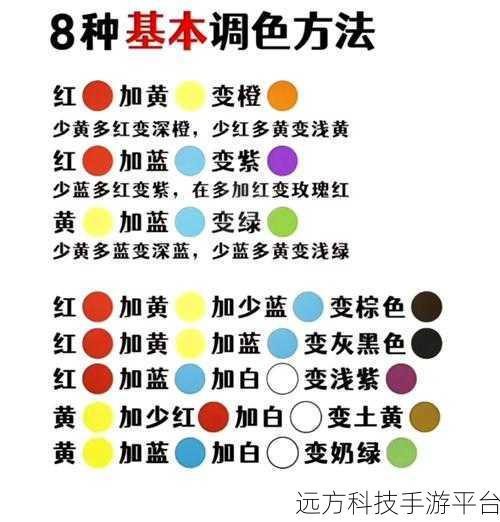 黄高清一级二级调色技巧：1. 探索黄高清调色技巧的多维应用