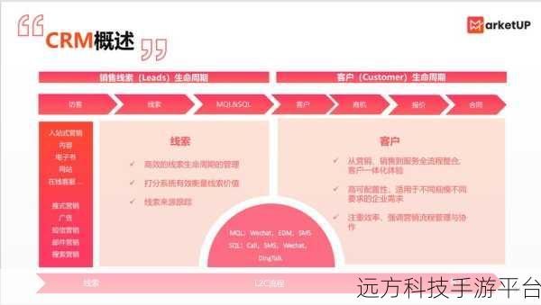 国外在线crm成人软件:1. “释放潜力:如何利用在线CRM提升成人软件业务”