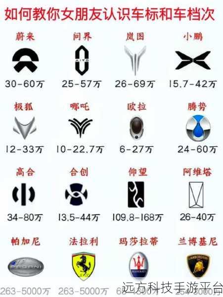 汽车迷的福音，汽车标志测验，挑战你的认知极限！