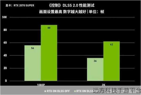 Win7 锁 FPS 秘籍,畅玩游戏的关键技巧