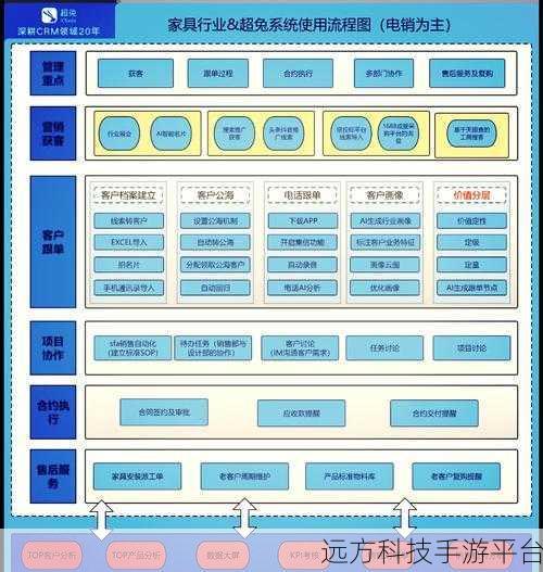 免费crm大全：1. 免费CRM系统推荐：提升企业管理效率的最佳选择
