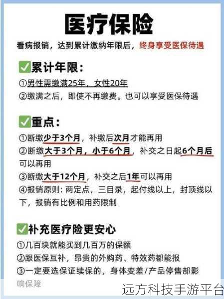 搞懂职工医疗保险交费,为健康保障护航