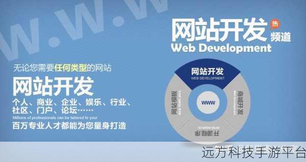外贸 B2B 网站开源之选,Opencart、Zencart 与 Wordpress 深度剖析