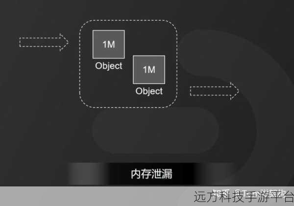 深入探究,内存溢出与内存泄漏,你真的分得清?
