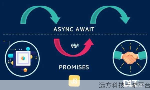 深入探索 C中 Async 和 Await 的神奇魔法
