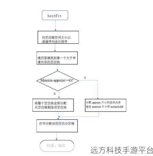 探索 C++17 中神奇的折叠表达式,IsAllTrue 函数实现之旅