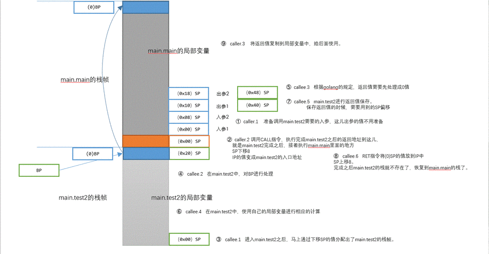 一上午的 Golang 之 Plan9 探索之旅,入门秘籍与惊喜发现