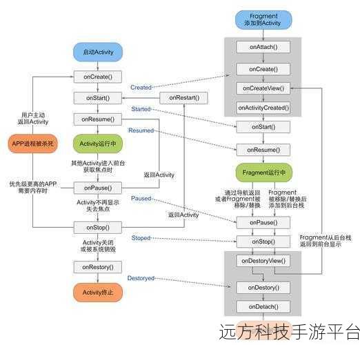 Android 中 Fragment 间 Argument 传值的奇妙之旅