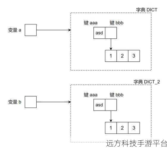 Python 进阶秘籍，深入解析 :=、浅拷贝与深拷贝