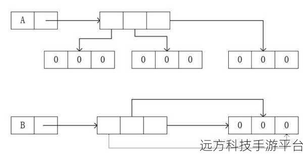 Python 进阶秘籍,深入解析 :=、浅拷贝与深拷贝