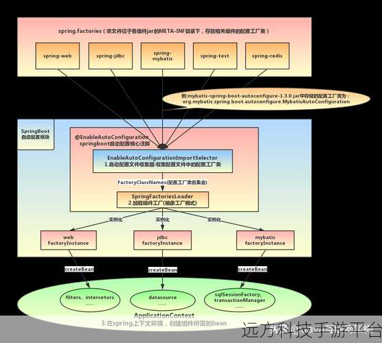 深入探索 Springboot-SpringApplicationBuilder 的神秘世界
