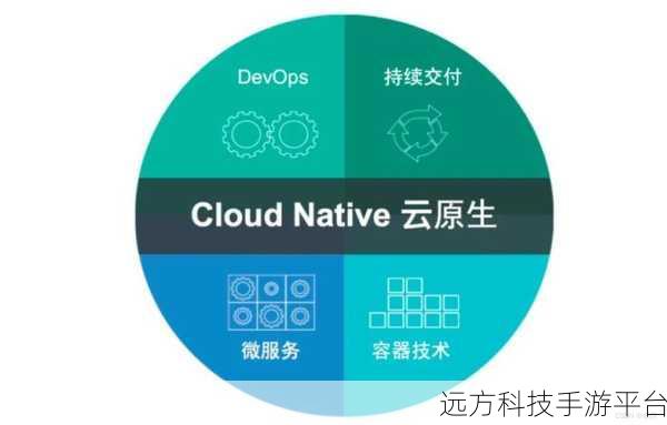 探索 MariaDB，强大数据库的奥秘与魅力