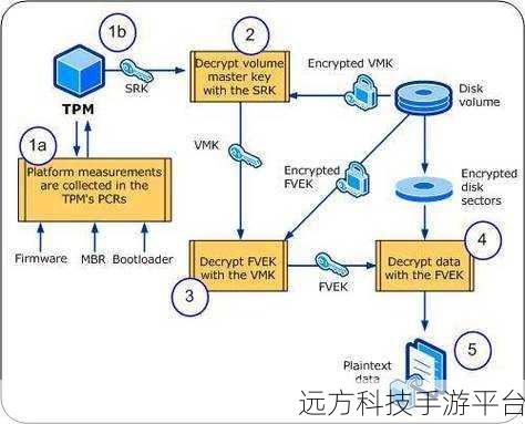 FTPM是指什么:FTPM是“Firmware Trusted Platform Module”的缩写,以下是基于此主题扩展出的