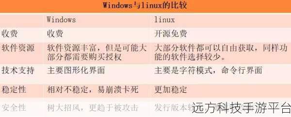 美国和欧洲windowsvps的区别:1. 美国与欧洲Windows VPS的性能差异分析