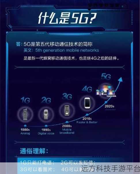 我爱搞5g官方：1. 探索5G时代的无限可能：我爱搞5G官方全新发布
