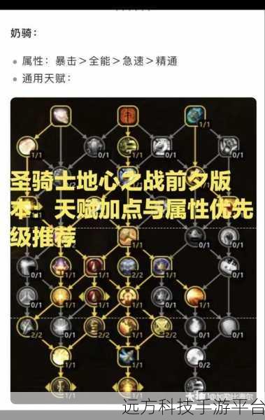 魔兽世界地心之战天赋模拟器:1. 深入探索魔兽世界地心之战的天赋组合策略