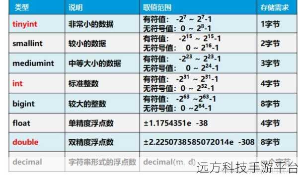 探索 MySQL 数据类型的神秘世界,轻松驾驭数据库