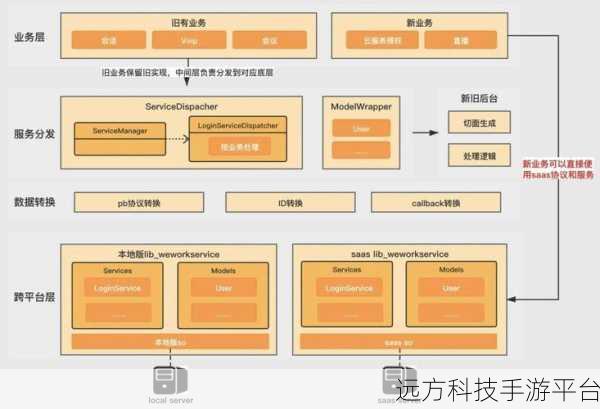 探索 Android 系统 UI 布局的多样魔法