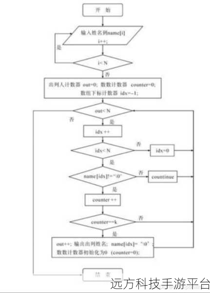 探索 C 语言中获取系统运行时间的神奇之旅