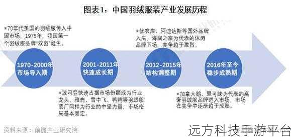国产精产国品一二三AAA:1. 精益求精:国产产品的品质追求与创新