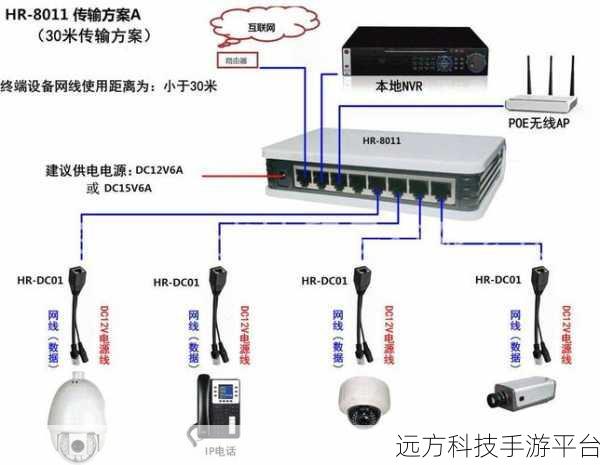 探秘本机向网络的数据传输,查看方法全攻略
