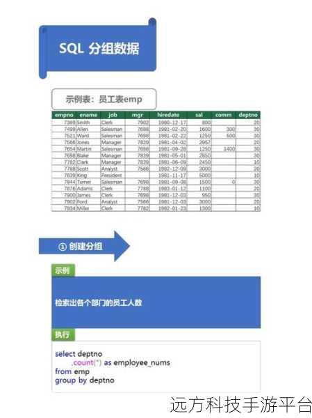 SQL 查询 GROUP BY 报错难题的破解之道