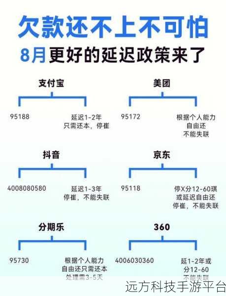 花呗延期还款后提前还款，手续费之谜大揭秘