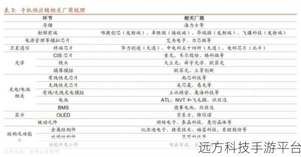华为手机运营商名称和图标消失之谜