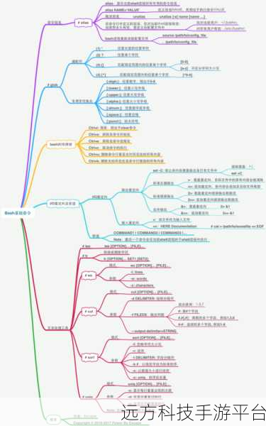 探索 Bash 中那些神奇且实用的别名与函数