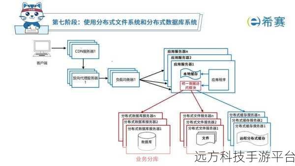 Window7 中 MariaDB 数据库安装与初始化全攻略
