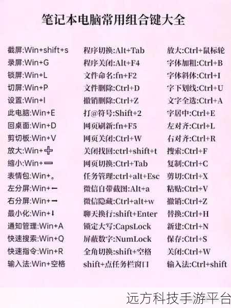 掌握这些笔记本电脑截图快捷键，效率翻倍