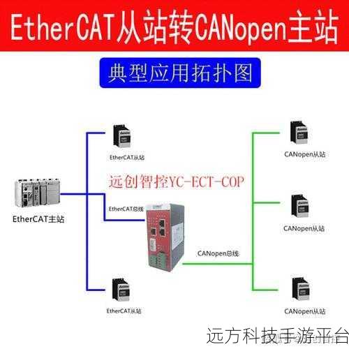 Canopen国产在线视频:1. "Canopen协议在国产视频领域的创新应用