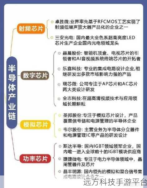 国产射频放大器芯片ag50:基于AG50射频放大器芯片的创新应用探索