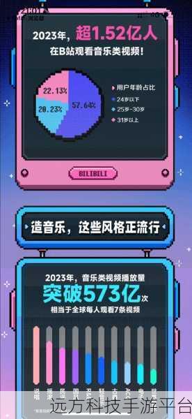2023年b站91推广入口:当然可以!以下是一些基于2023年B站91推广入口的新的标题建议,每个标题都不少于10个字: