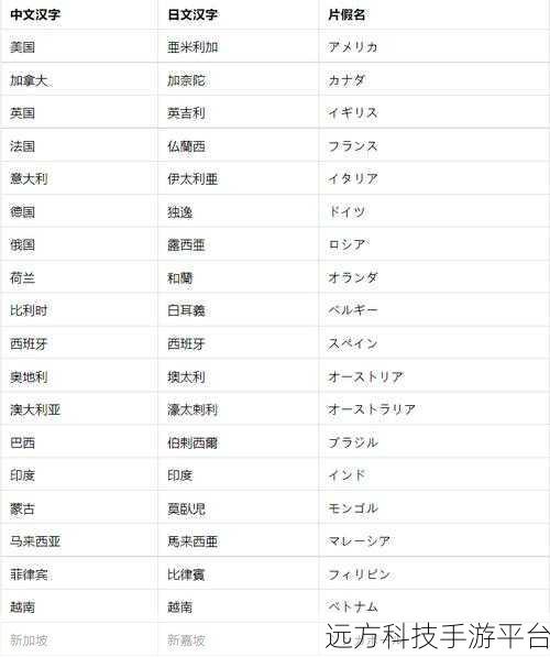 日韩一,二,,三中文无,码,:当然可以,以下是一些根据“日韩一、二、三”主题拓展出的新