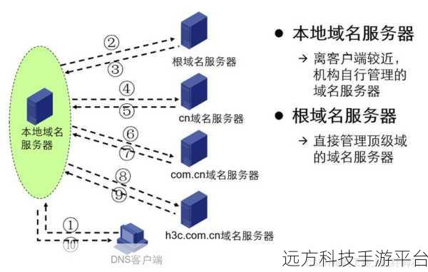 探索域名世界,一级域名与二级域名的奥秘解析
